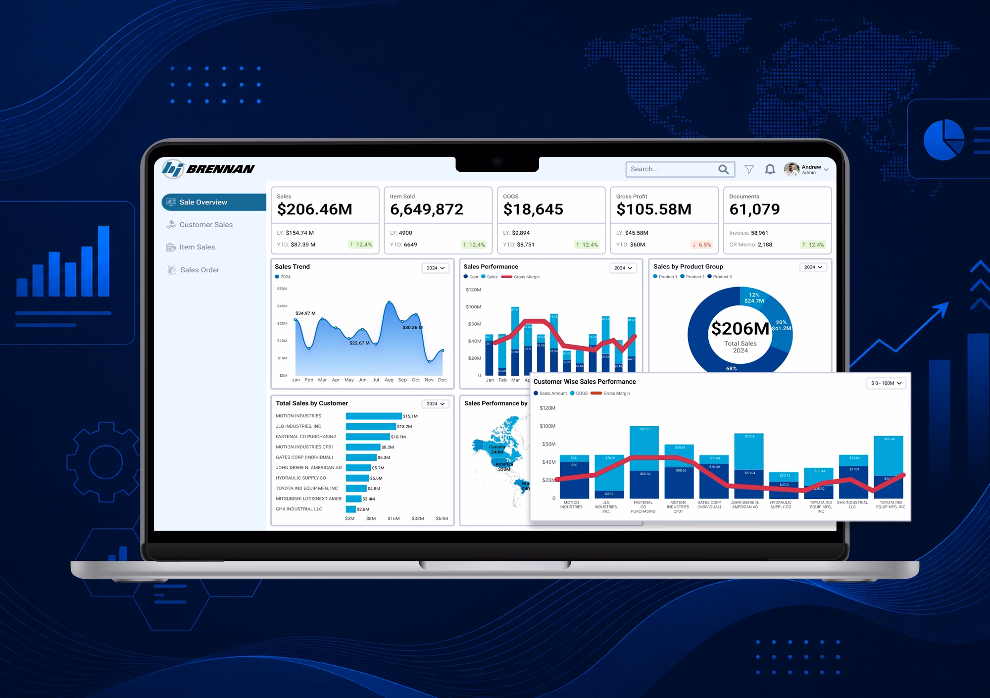 Brennan — Manufacturing & Resource Planning Platform